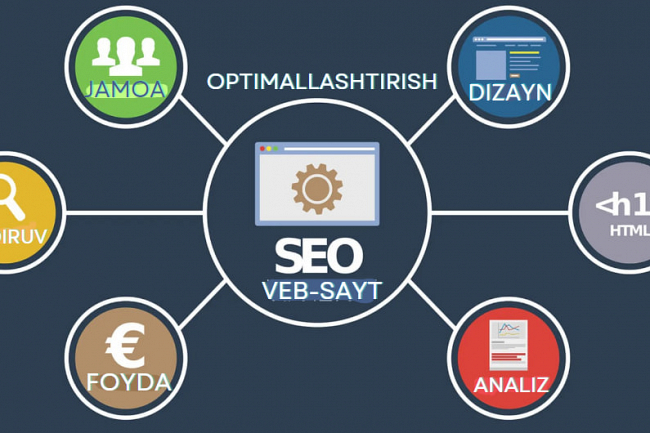 SEO veb-saytini optimallashtirish 1