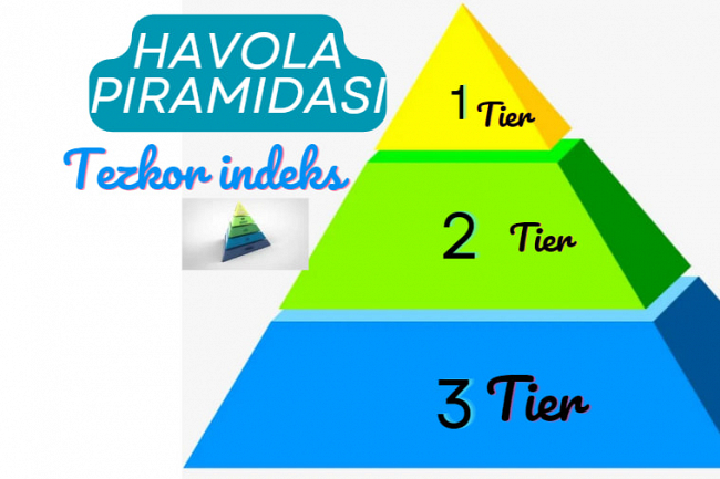 Havola piramidasi 4 bosqichda 1-2-3 daraja qollovchilar tezkor indeksi 1