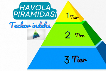 Havola piramidasi 4 bosqichda 1-2-3 daraja qollovchilar tezkor indeksi