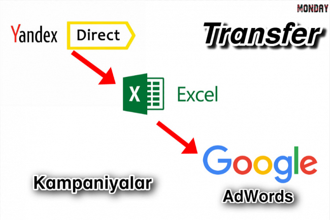 10 daqiqada Y-directdan Google Adwordsga reklama otkazish