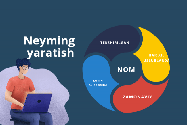 Neyming tekshiruv bilan. 10ta nom