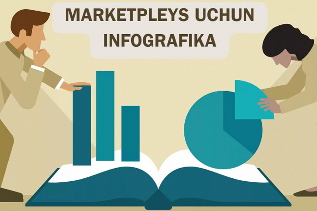 Mahsulot kartasi dizayni, marketpleys uchun infografika