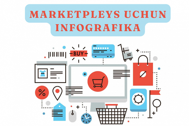 Marketpleys uchun infografika