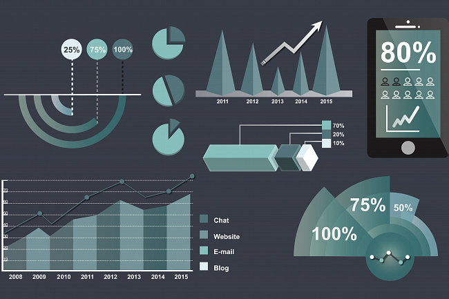 Stat Soft, IBM SPSS dasturlarida statistik taxlil