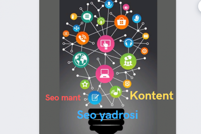 Seo veb-saytini raklama qilish Yandex Direct reklamasi simantik yadro 