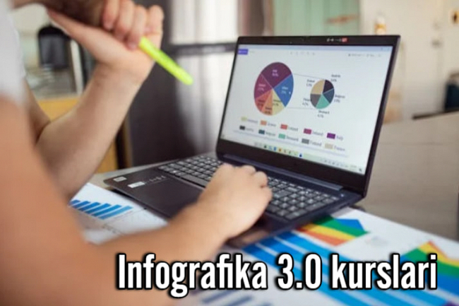 Infografika 3.0