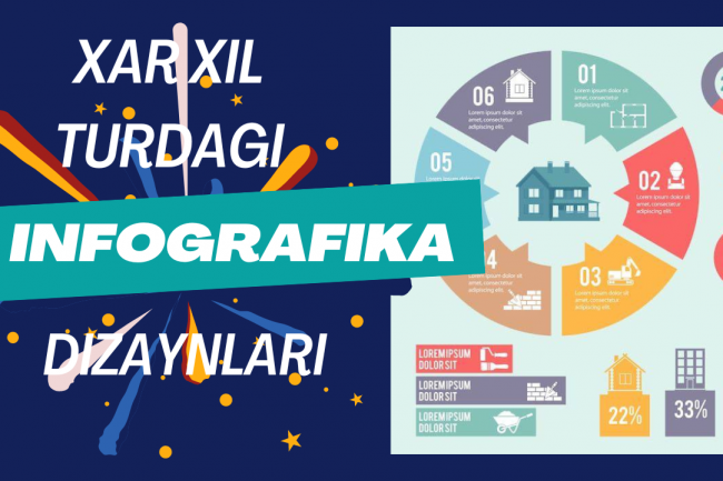 Xar xil qiyinlikdagi infografika dizayni