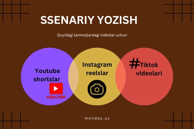 Reelslar va Youtube shortlaringiz uchun ssenariy yozish