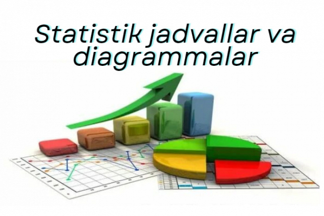 Statistik jadvallar va diagrammalarni tuzib beraman