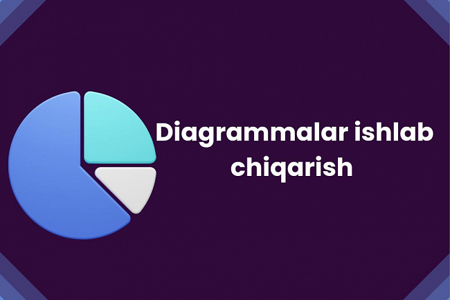 IDEF0, IDEF3, DFD metodologiyasida diagrammalar ishlab chiqaman