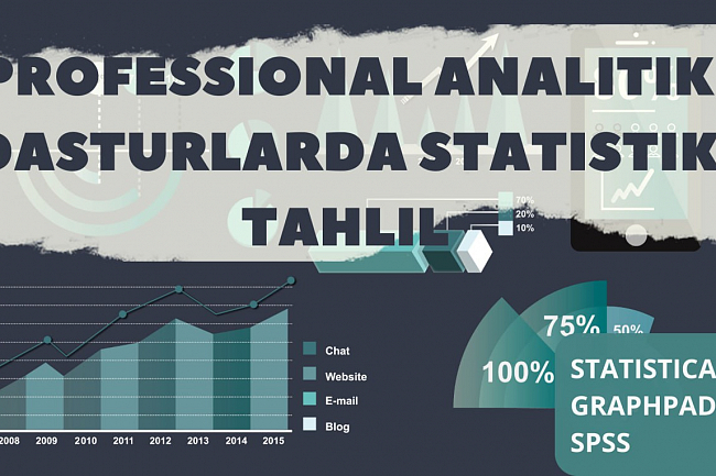 STAT Soft IBM SPSS dasturlartida statistik tahlil