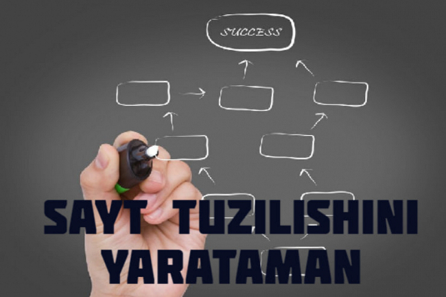 Sayt tuzilishini yarataman