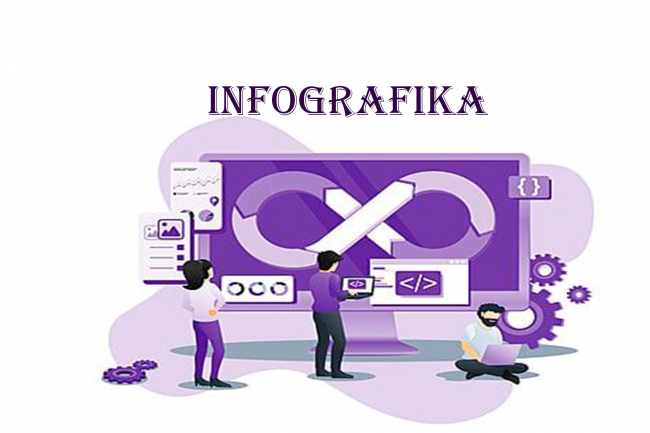Infografika