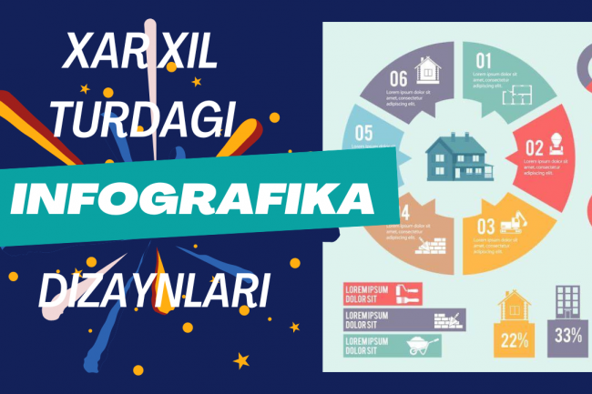 Xar xil qiyinlikdagi infografika dizayni