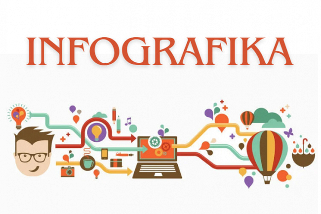 Infografika dizaynini yarataman